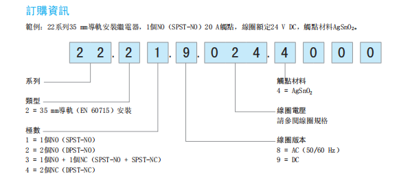 FINDER 22系列选型资料