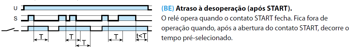 FINDER时间继电器检查功能表