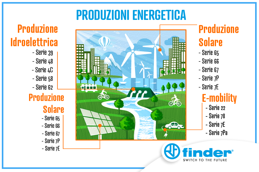 FINDER继电器应用范围
