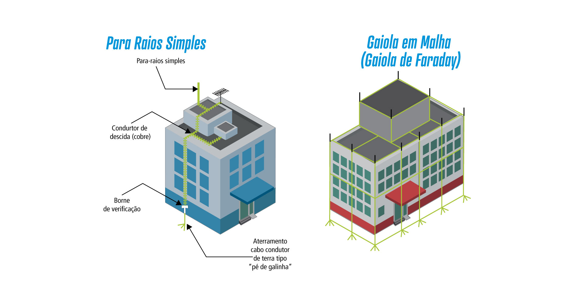 FINDER保护器示意图